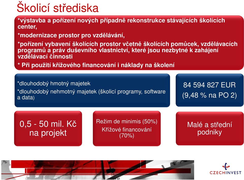 vzdělávací činnosti * Při použití křížového financování i náklady na školení *dlouhodobý hmotný majetek *dlouhodobý nehmotný majetek (školicí