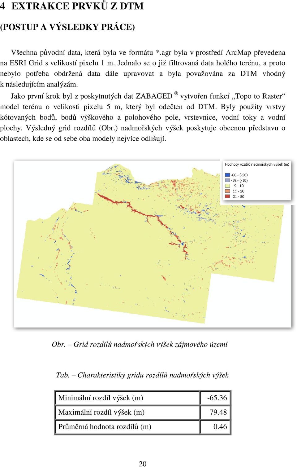 Jako první krok byl z poskytnutých dat ZABAGED vytvořen funkcí Topo to Raster model terénu o velikosti pixelu 5 m, který byl odečten od DTM.