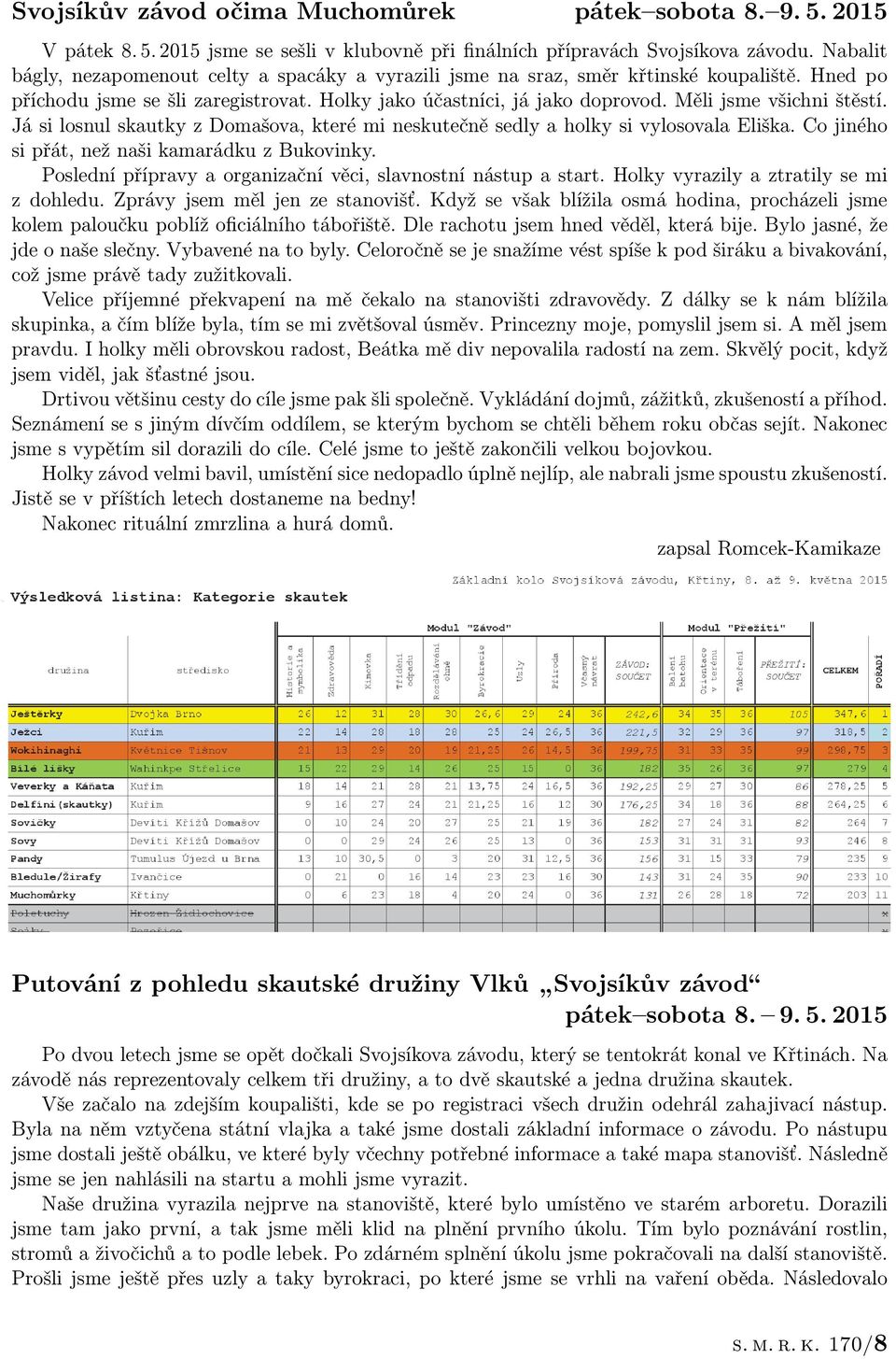 Měli jsme všichni štěstí. Já si losnul skautky z Domašova, které mi neskutečně sedly a holky si vylosovala Eliška. Co jiného si přát, než naši kamarádku z Bukovinky.