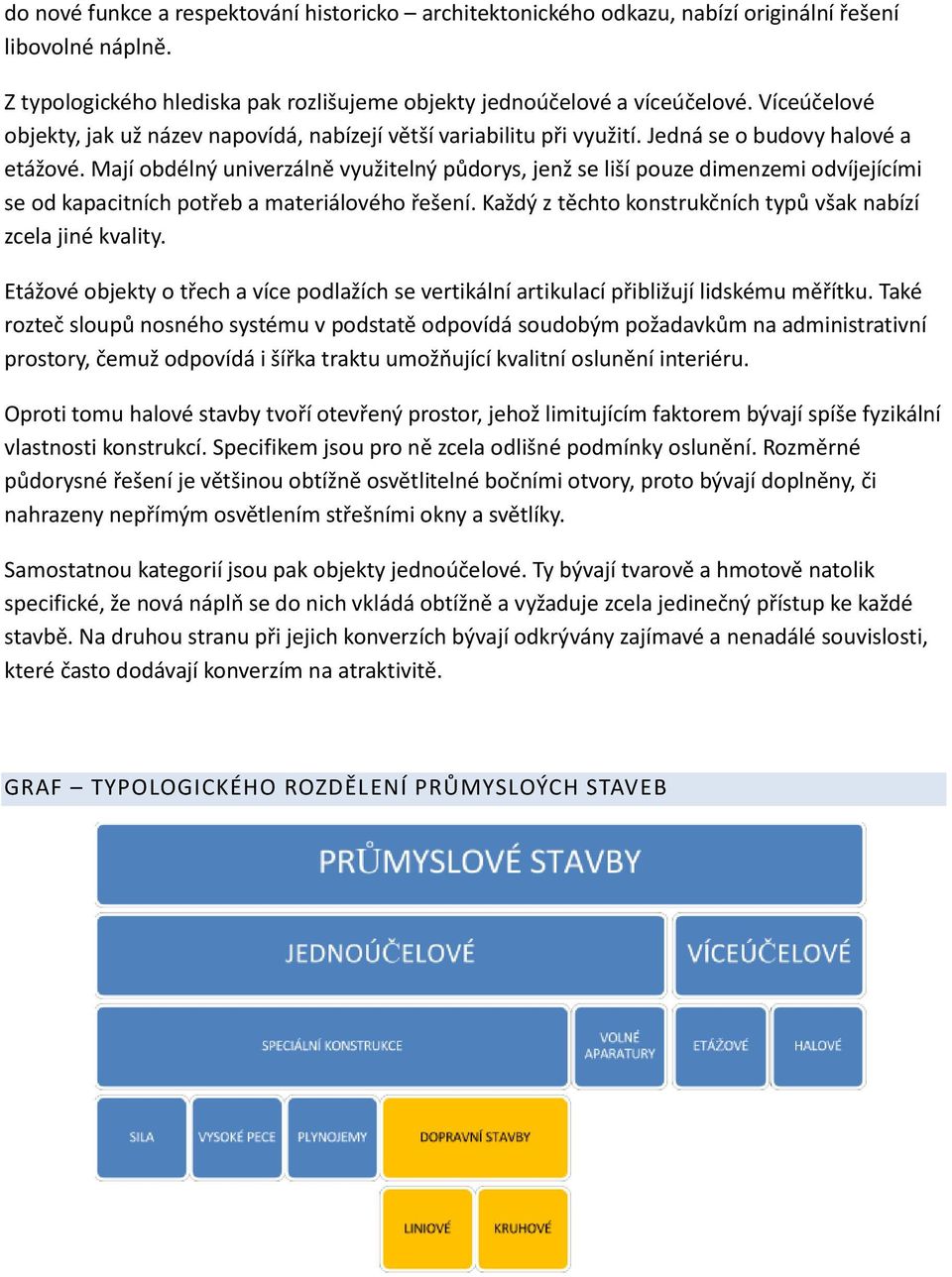 Mají obdélný univerzálně využitelný půdorys, jenž se liší pouze dimenzemi odvíjejícími se od kapacitních potřeb a materiálového řešení.