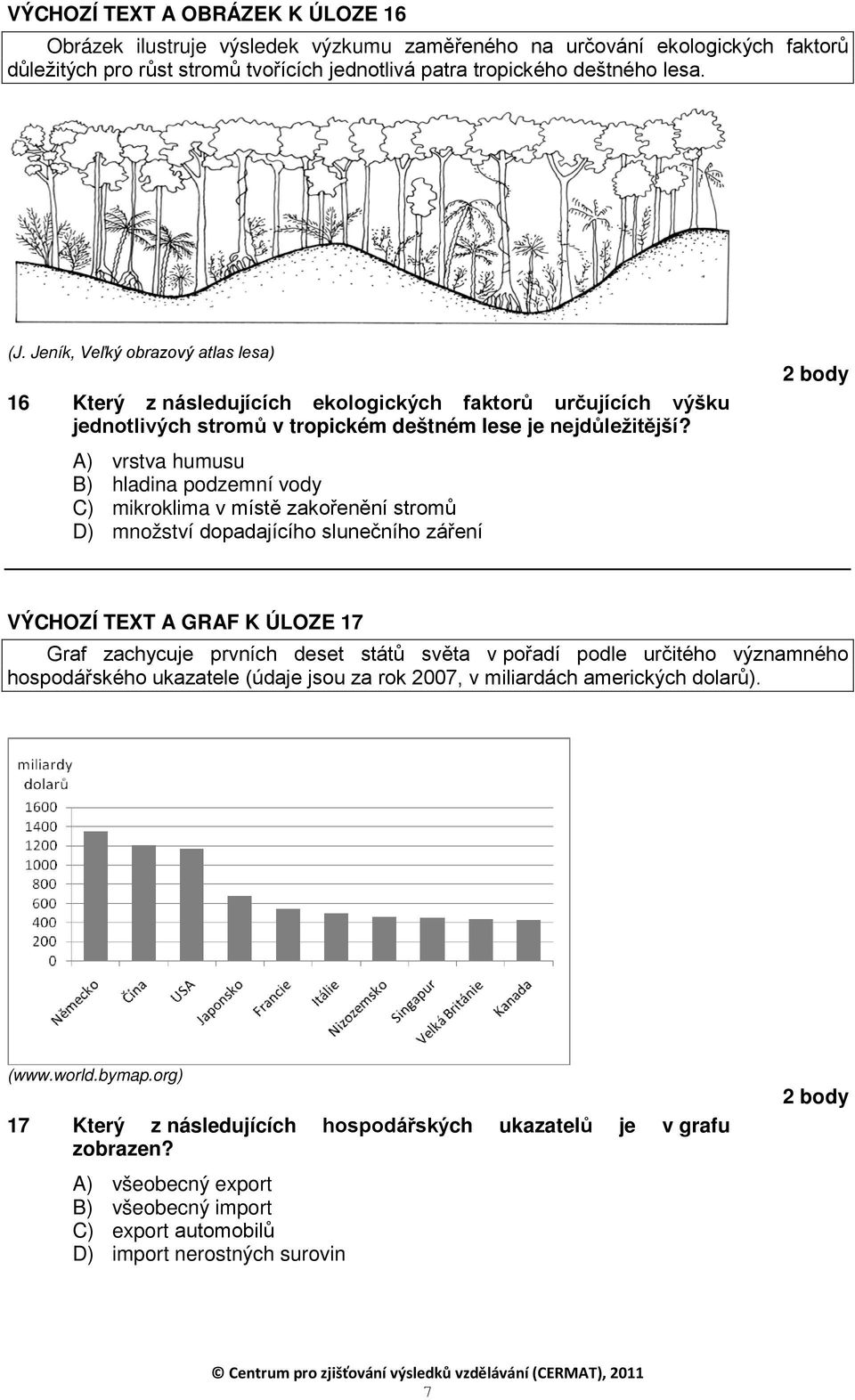 A) vrstva humusu B) hladina podzemní vody C) mikroklima v místě zakořenění stromů D) množství dopadajícího slunečního záření VÝCHOZÍ TEXT A GRAF K ÚLOZE 17 Graf zachycuje prvních deset států světa v