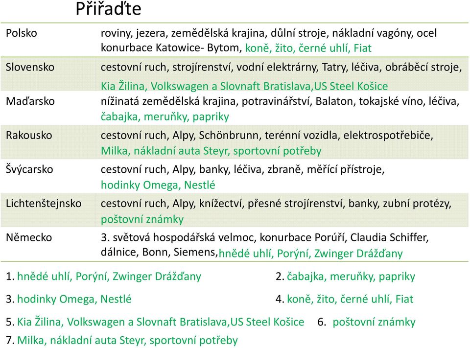 meruňky, papriky Rakousko cestovní ruch, Alpy, Schönbrunn, terénní vozidla, elektrospotřebiče, Milka, nákladní auta Steyr, sportovní potřeby Švýcarsko cestovní ruch, Alpy, banky, léčiva, zbraně,