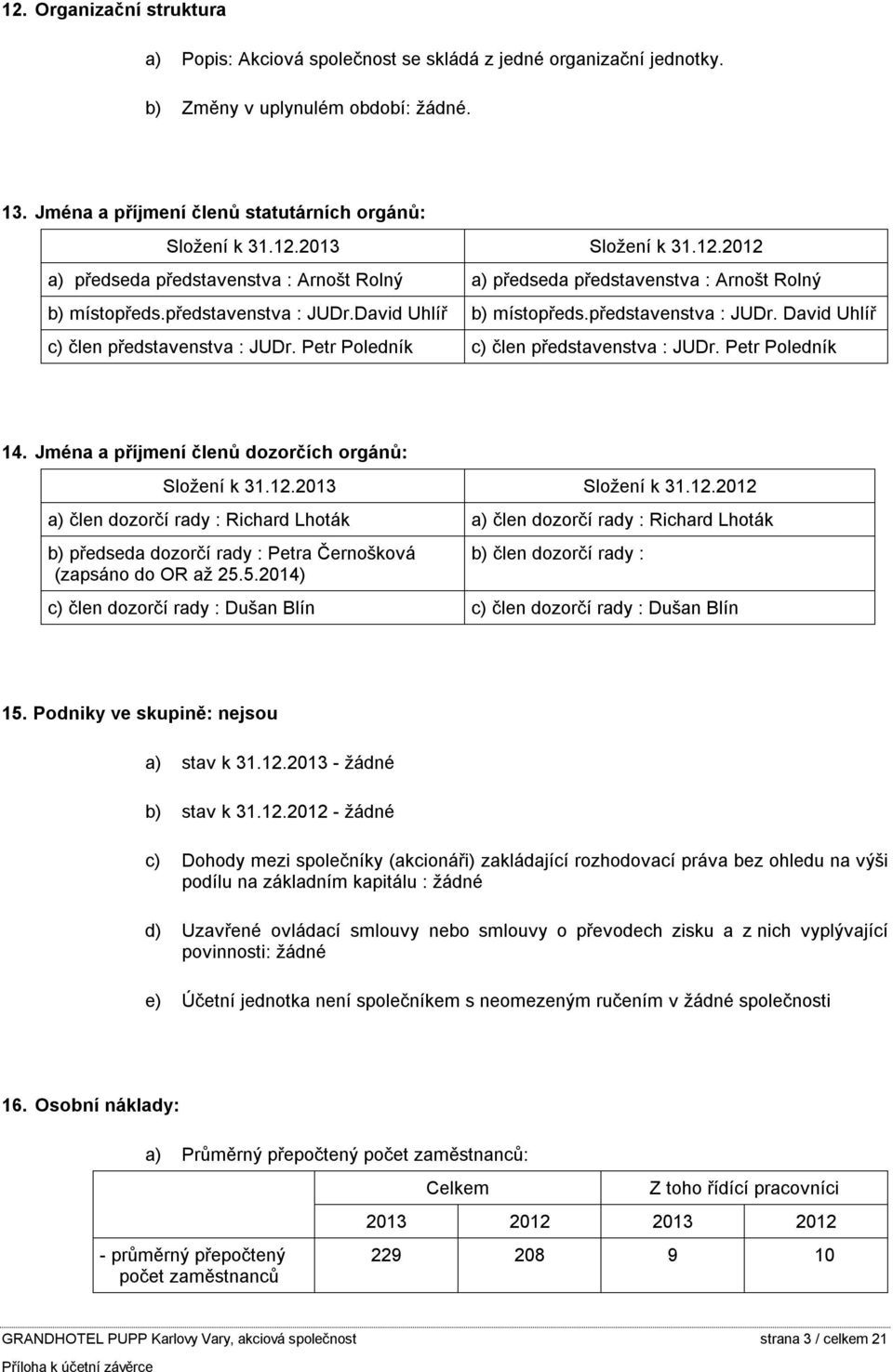 Petr Poledník c) člen představenstva : JUDr. Petr Poledník 14. Jména a příjmení členů dozorčích orgánů: Složení k 31.12.