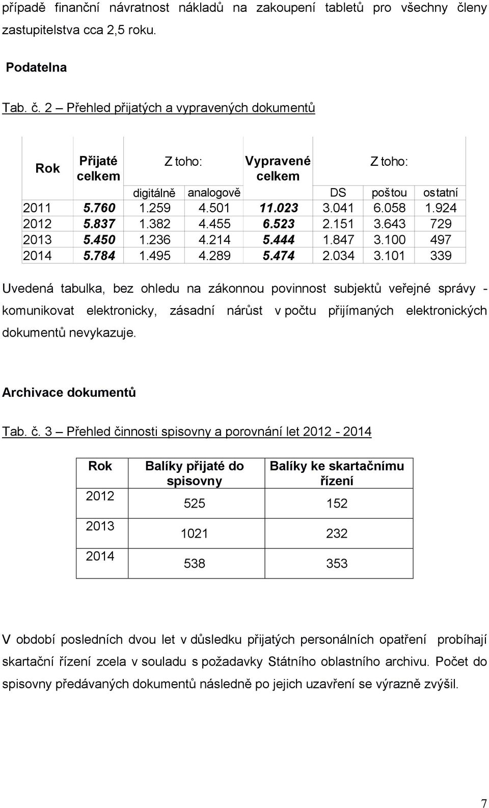 924 729 497 339 Uvedená tabulka, bez ohledu na zákonnou povinnost subjektů veřejné správy komunikovat elektronicky, zásadní nárůst v počtu přijímaných elektronických dokumentů nevykazuje.