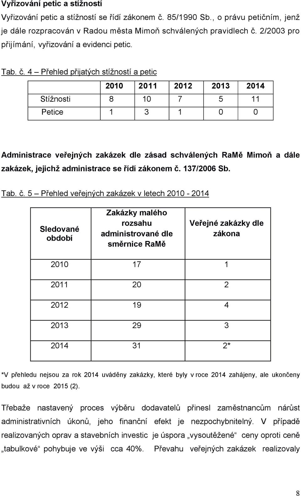 4 Přehled přijatých stížností a petic 21 211 212 213 214 Stížnosti 8 1 7 5 11 Petice 1 3 1 Administrace veřejných zakázek dle zásad schválených RaMě Mimoň a dále zakázek, jejichž administrace se řídí