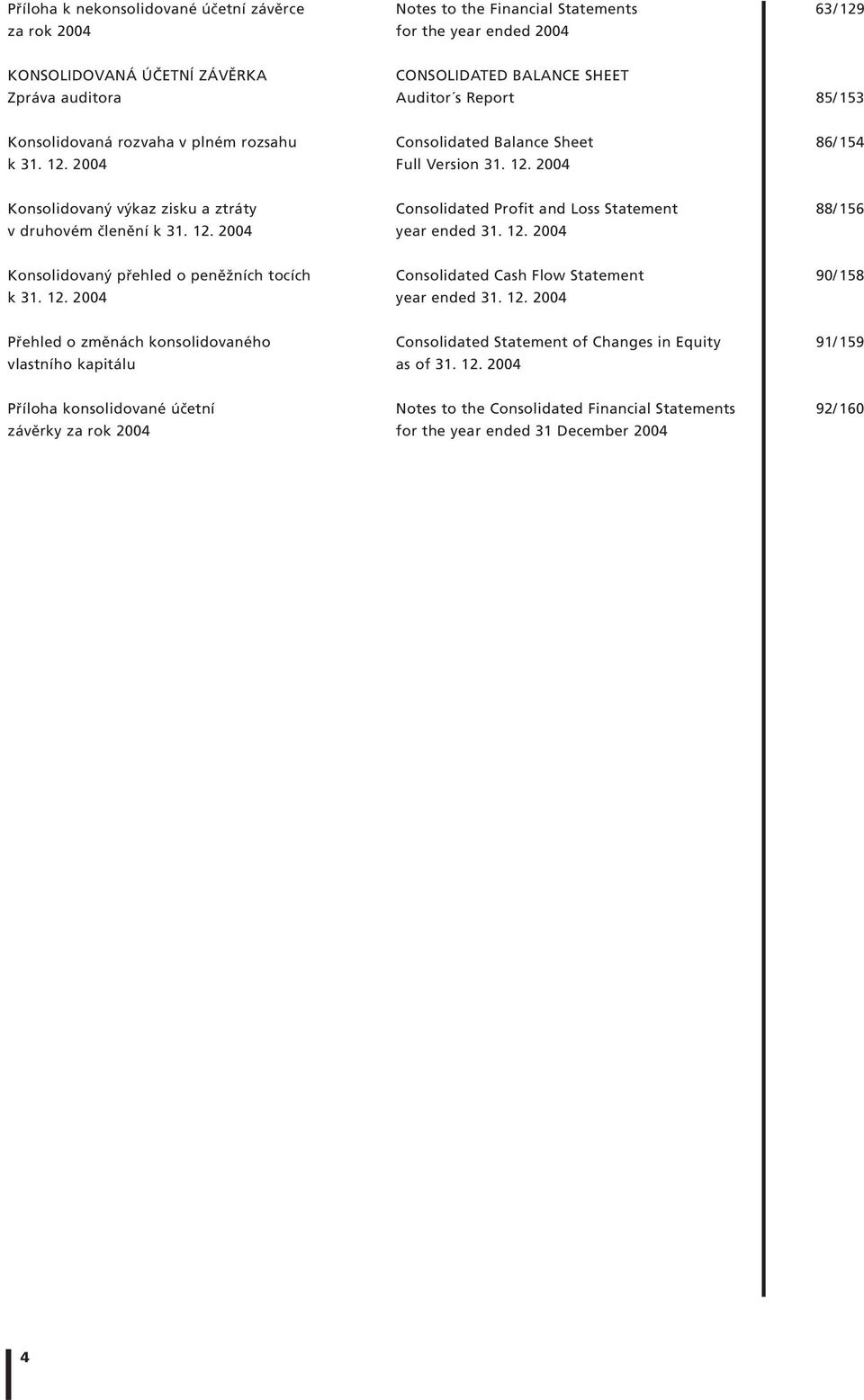 12. 2004 88/156 Konsolidovaný přehled o peněžních tocích k 31. 12. 2004 Consolidated Cash Flow Statement year ended 31. 12. 2004 90/158 Přehled o změnách konsolidovaného vlastního kapitálu Consolidated Statement of Changes in Equity as of 31.