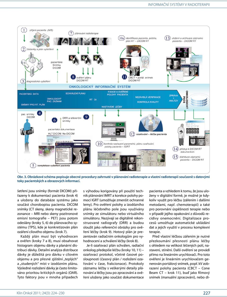 DICOM snímky (CT skeny, skeny magnetické rezonance MRI nebo skeny pozitronové emisní tomografie PET) jsou potom odeslány (kroky 5, 6) do plánovacího systému (TPS), kde je konkretizován plán ozáření