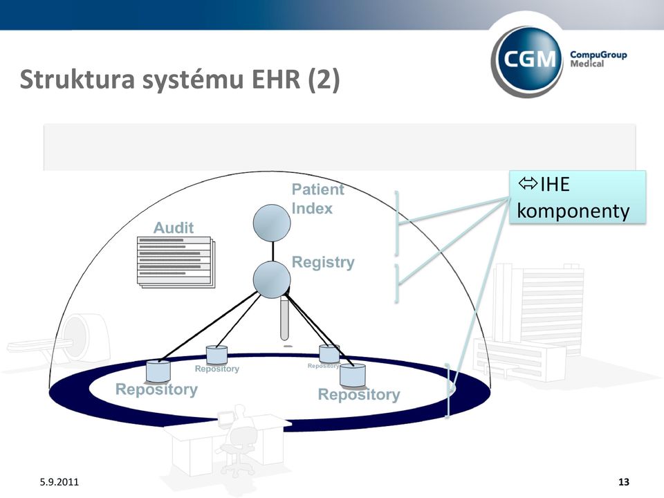 EHR (2)