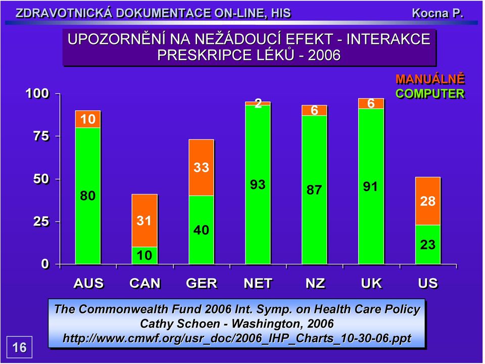 16 The Commonwealth Fund 2006 Int. Symp.