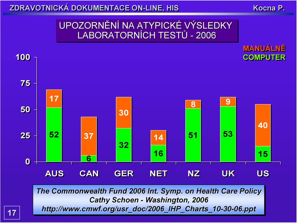 Commonwealth Fund 2006 Int. Symp.