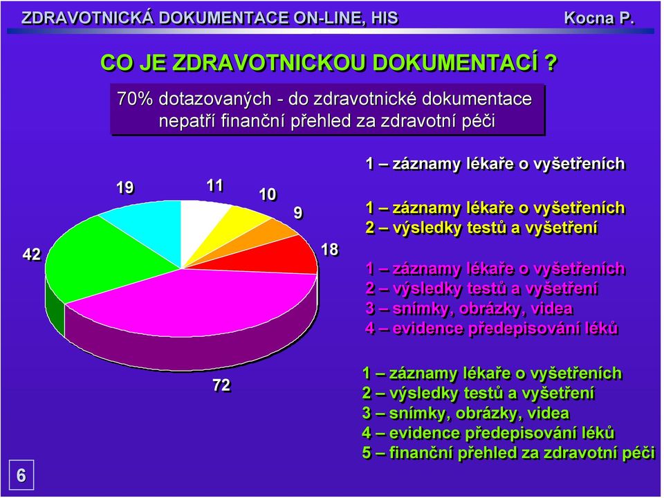 vyšetřeních 1 záznamy lékaře o vyšetřeních 2 výsledky testů a vyšetření 1 záznamy lékaře o vyšetřeních 2 výsledky testů a