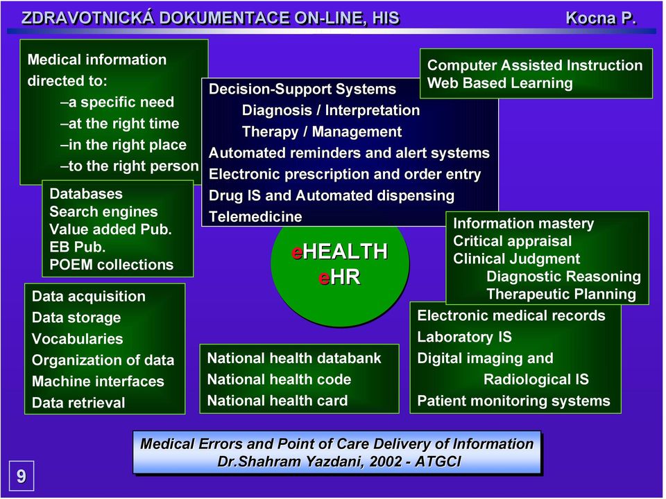 reminders and alert systems Electronic prescription and order entry Drug IS and Automated dispensing Telemedicine ehealth ehr National health databank National health code National health card