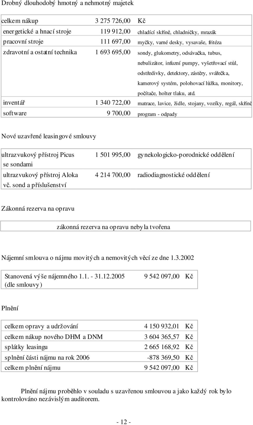 systém, polohovací lůžka, monitory, inventář software počítače, holter tlaku, atd.