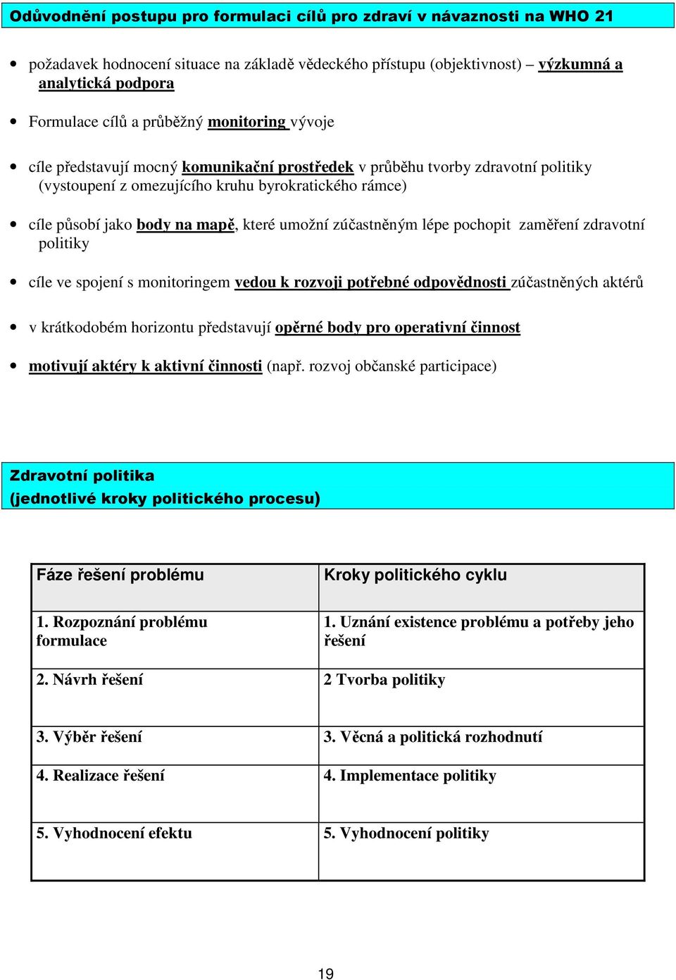 umožní zúčastněným lépe pochopit zaměření zdravotní politiky cíle ve spojení s monitoringem vedou k rozvoji potřebné odpovědnosti zúčastněných aktérů v krátkodobém horizontu představují opěrné body