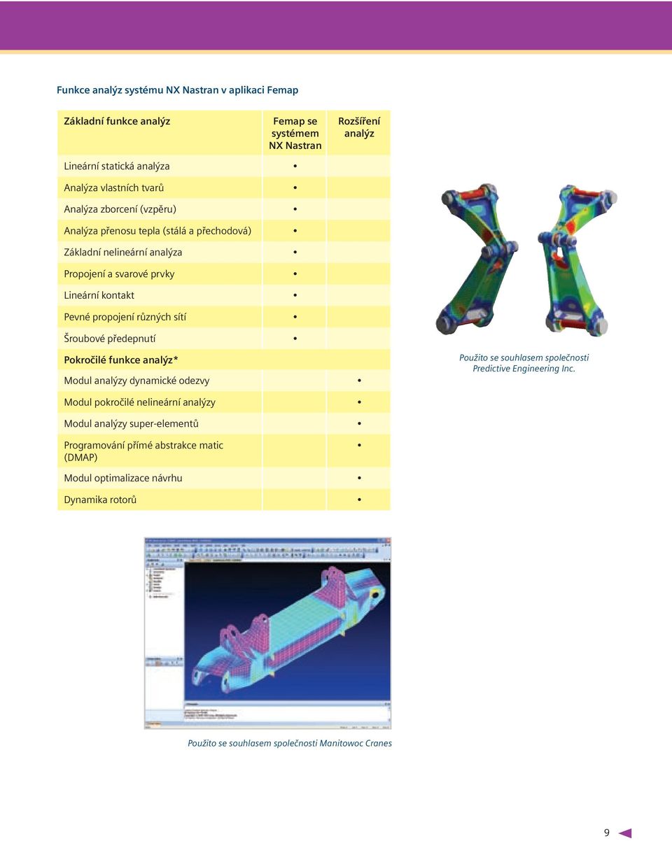 Nastran Rozšíření analýz Pokročilé funkce analýz* Modul analýzy dynamické odezvy Modul pokročilé nelineární analýzy Modul analýzy super-elementů Programování přímé