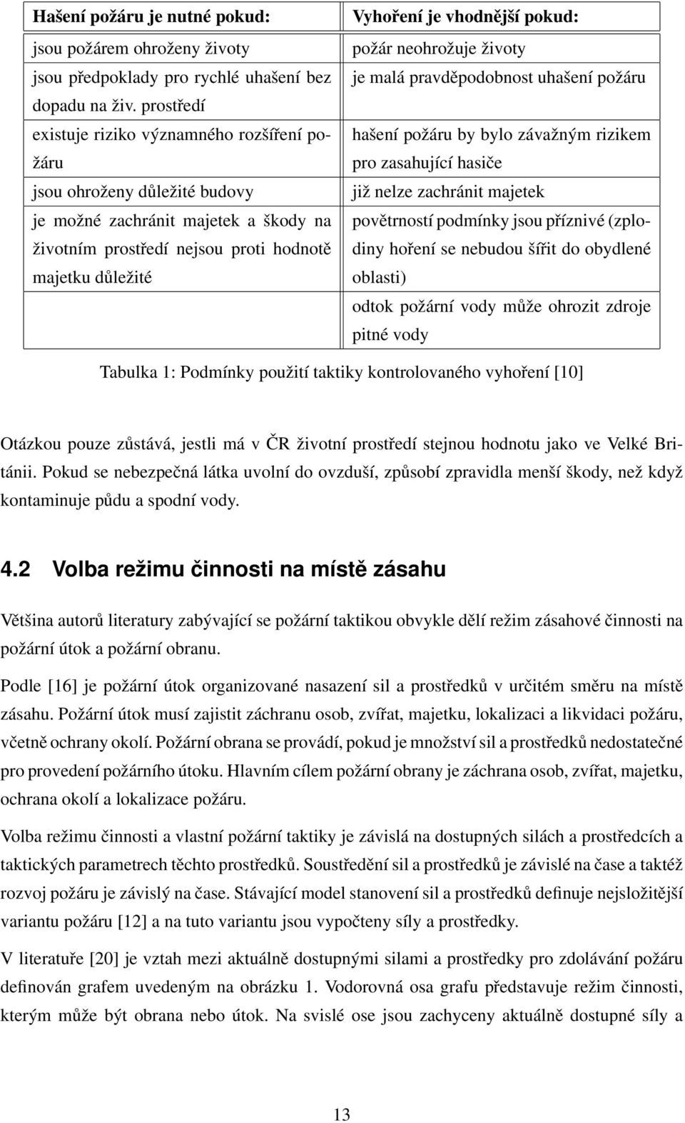 vhodnější pokud: požár neohrožuje životy je malá pravděpodobnost uhašení požáru hašení požáru by bylo závažným rizikem pro zasahující hasiče již nelze zachránit majetek povětrností podmínky jsou