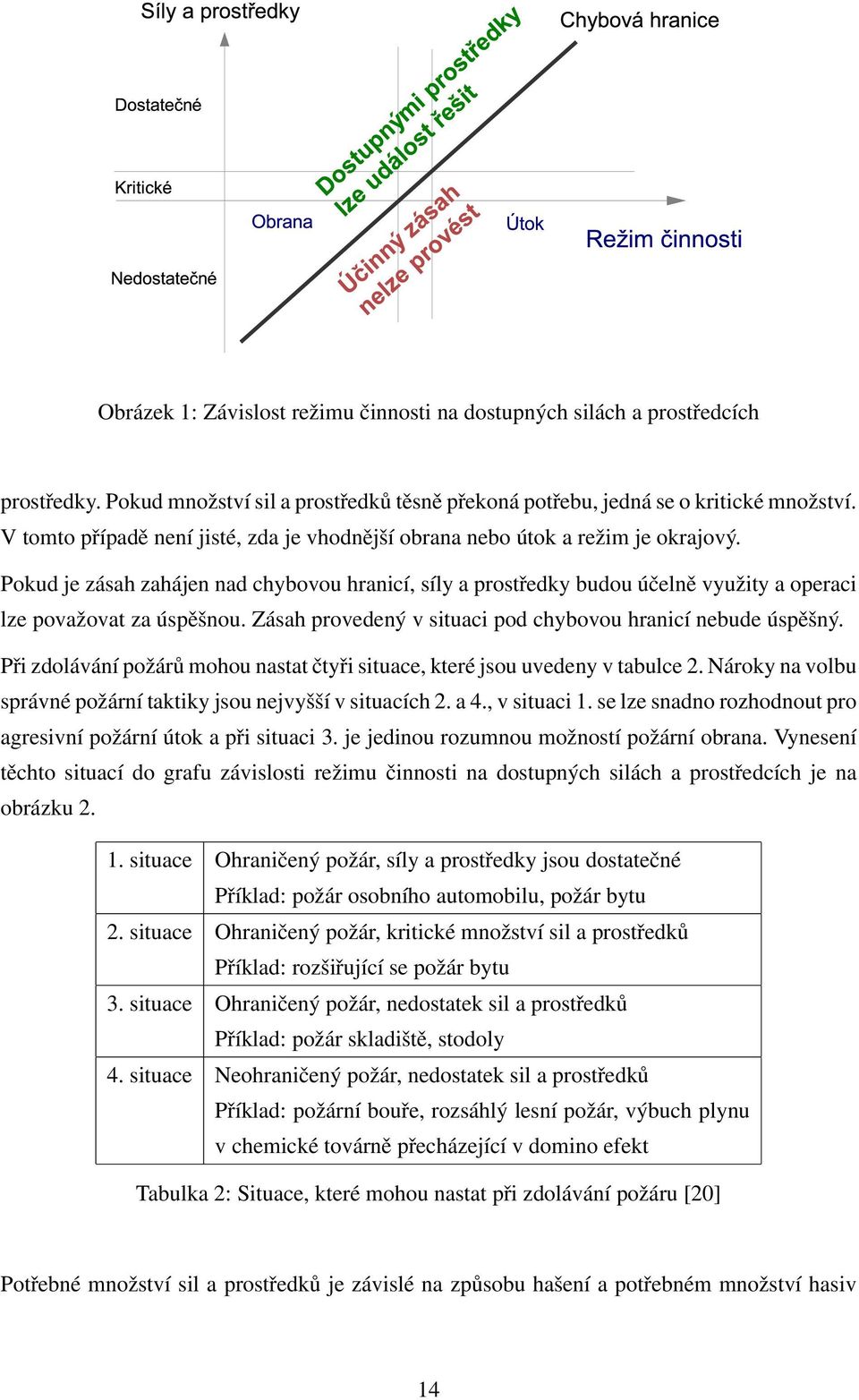 Pokud je zásah zahájen nad chybovou hranicí, síly a prostředky budou účelně využity a operaci lze považovat za úspěšnou. Zásah provedený v situaci pod chybovou hranicí nebude úspěšný.