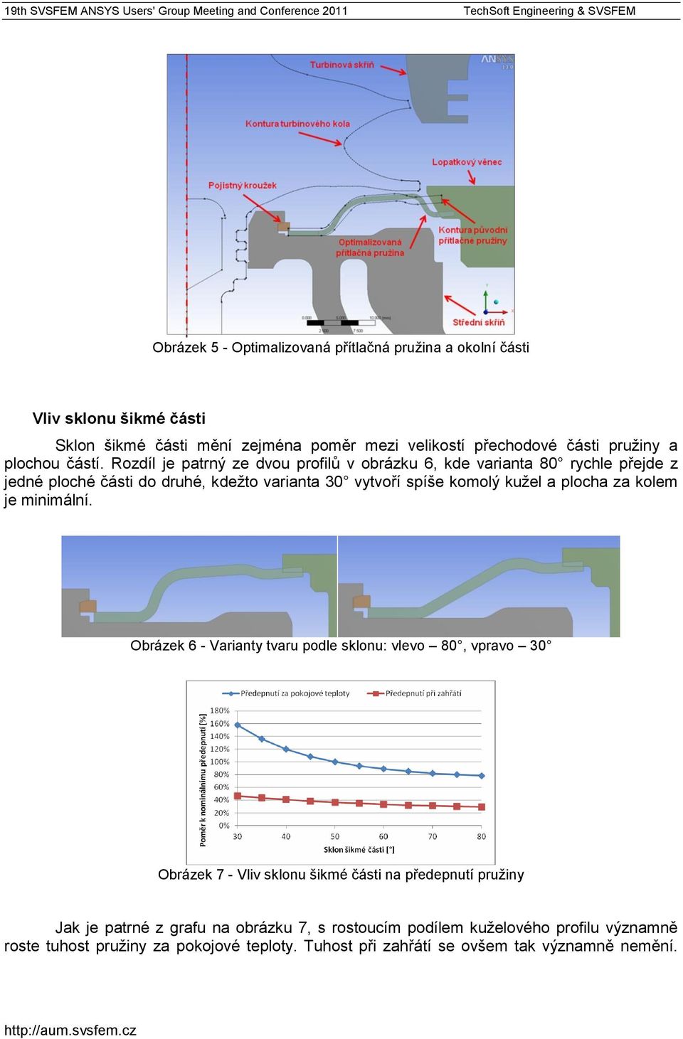 Rozdíl je patrný ze dvou profilů v obrázku 6, kde varianta 80 rychle přejde z jedné ploché části do druhé, kdežto varianta 30 vytvoří spíše komolý kužel a plocha