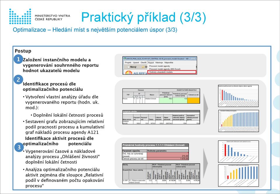 ): Doplnění lokální četnosti procesů Sestavení Vytvoření grafu analytické zobrazujícím záložky relativní podíl zobrazující pracnosti objem procesu pracnosti a kumulativní procesu graf [(Pracnost