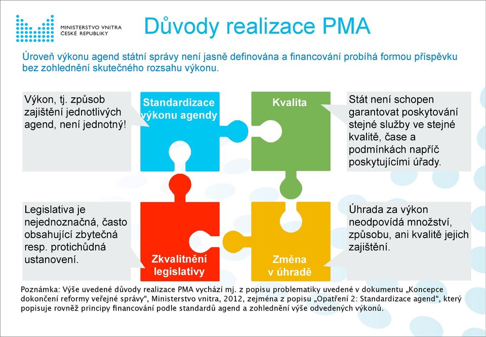 Standardizace výkonu agendy Kvalita Stát není schopen garantovat poskytování stejné služby ve stejné kvalitě, čase a podmínkách napříč poskytujícími úřady.