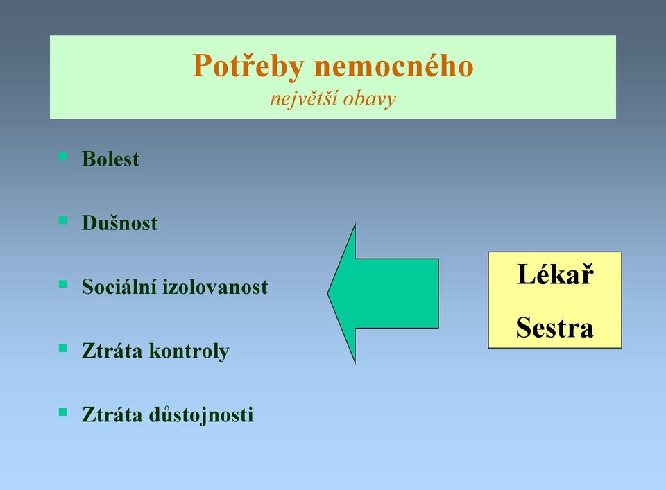 Sociální izolovanost Ztráta