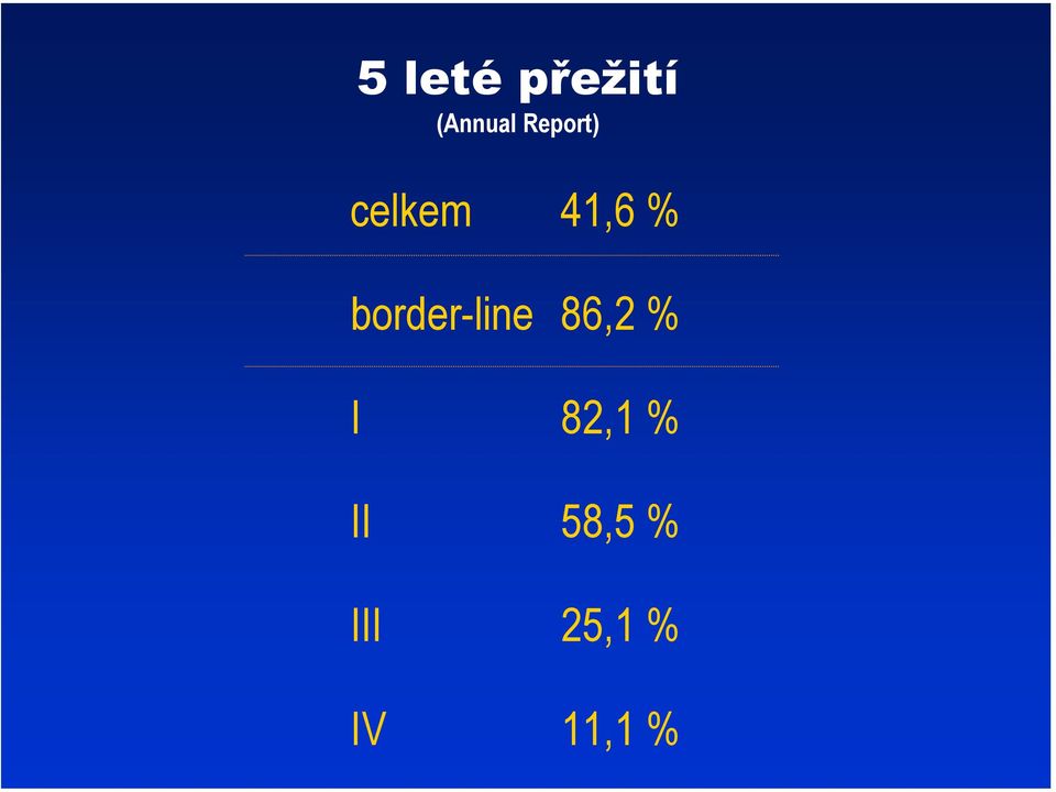 border-line 86,2 % I 82,1