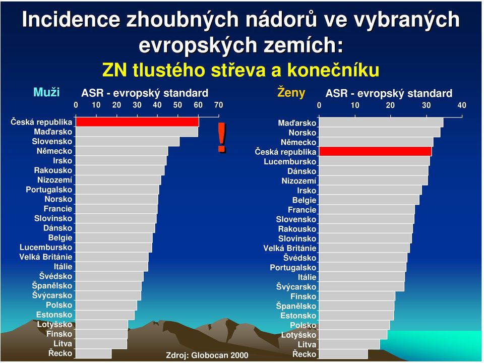 Británie Itálie Švédsko Španělsko Švýcarsko Polsko Estonsko Lotyšsko Finsko Litva Řecko!