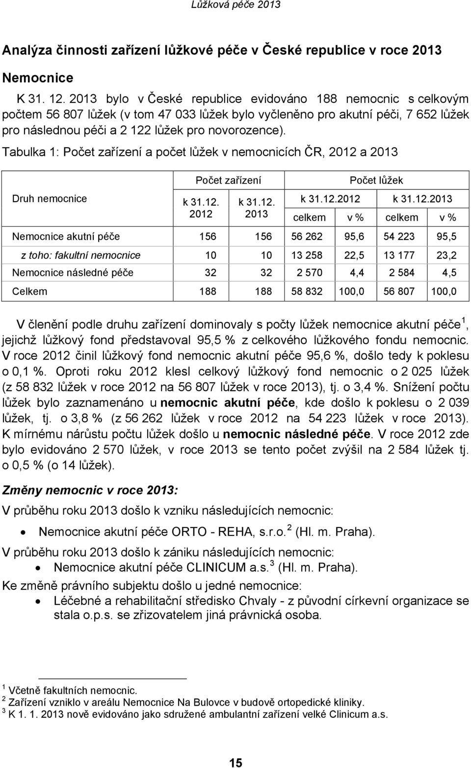 Tabulka 1: Počet zařízení a počet lůžek v nemocnicích ČR, 2012 