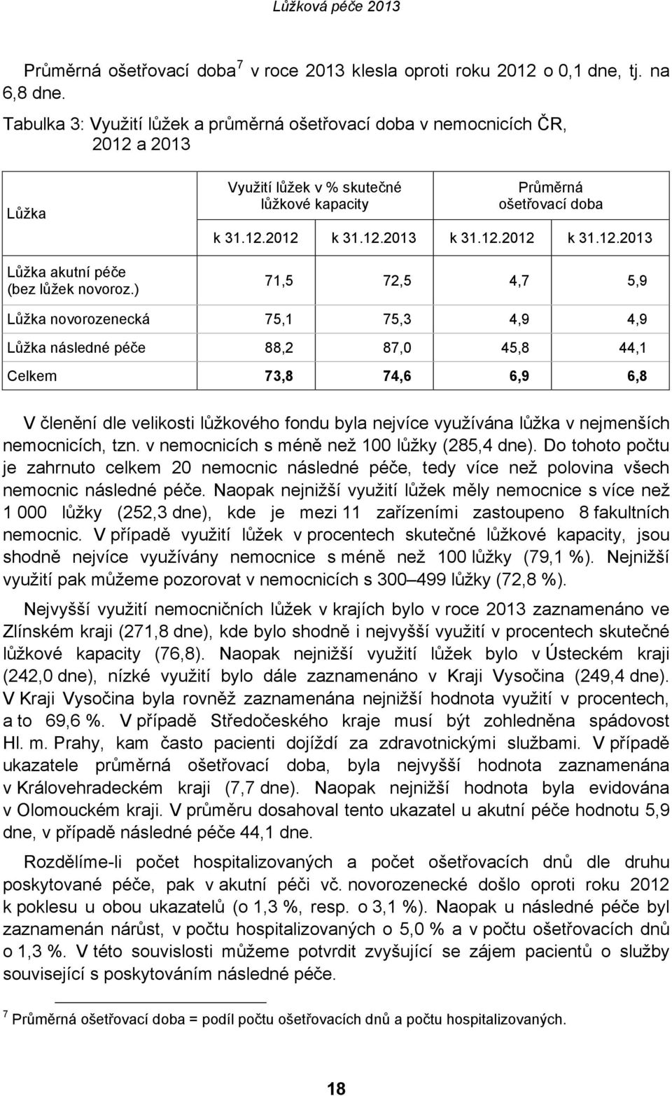 ) Využití lůžek v % skutečné lůžkové kapacity Průměrná ošetřovací doba k 31.12.