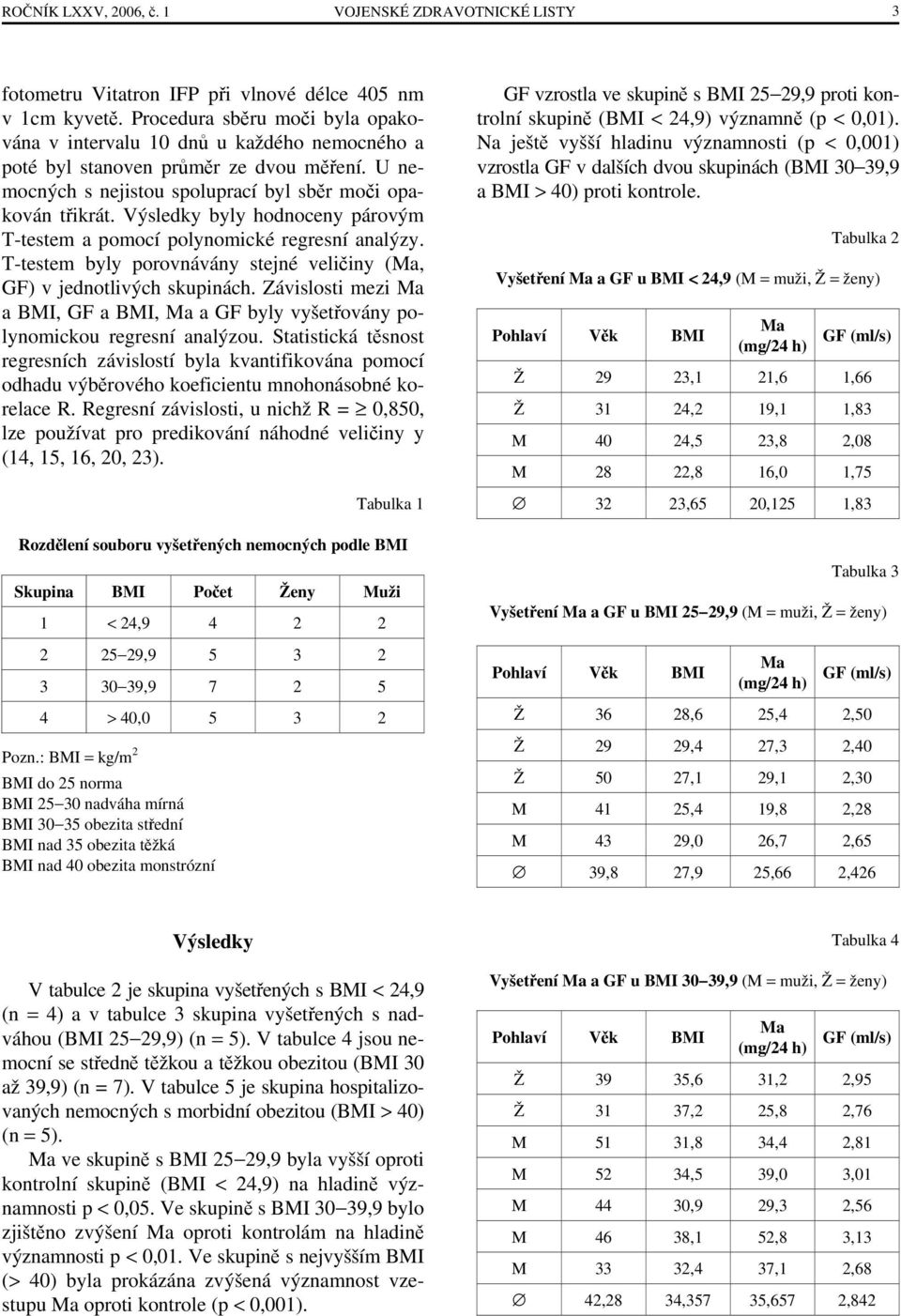 Výsledky byly hodnoceny párovým T-testem a pomocí polynomické regresní analýzy. T-testem byly porovnávány stejné veličiny (Ma, GF) v jednotlivých skupinách.