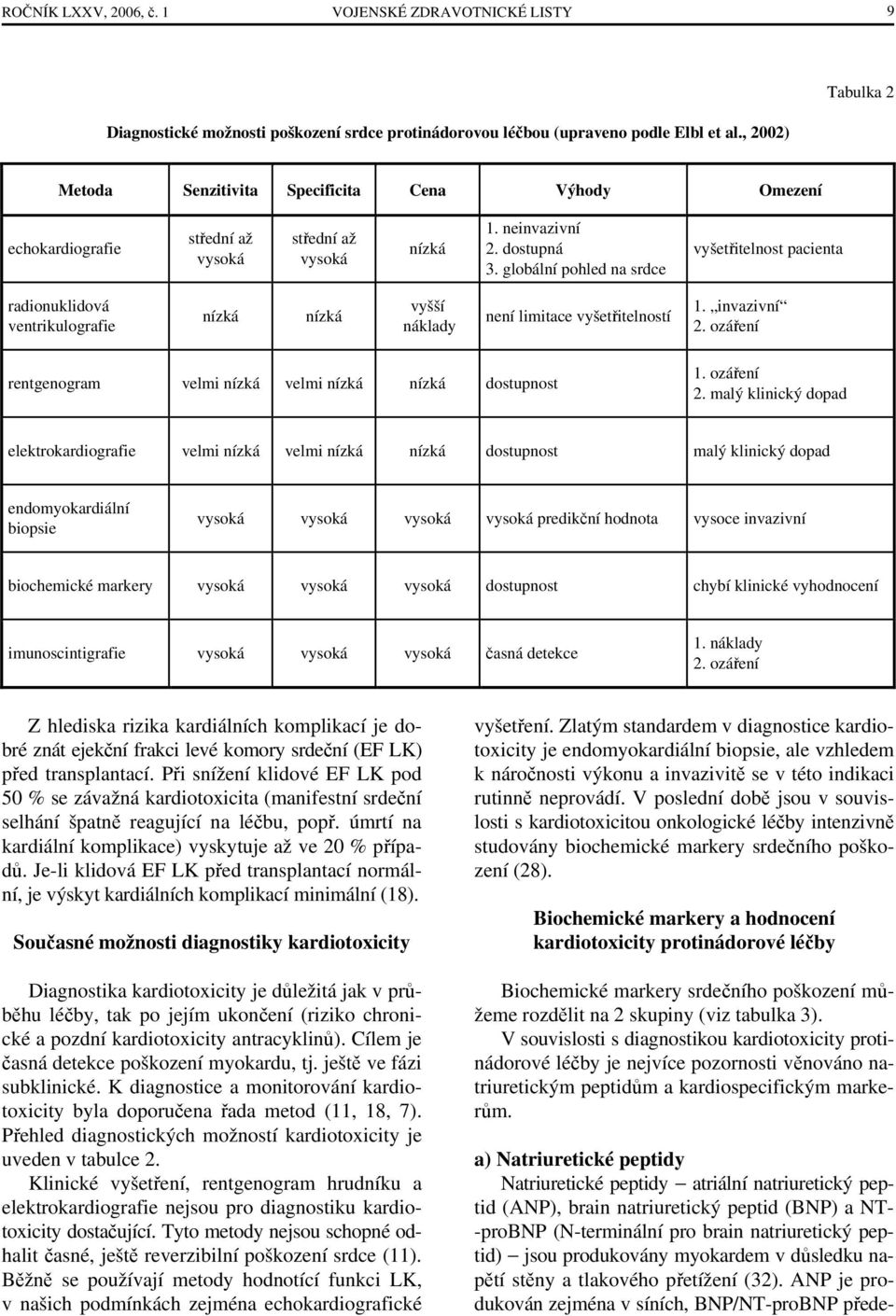 globální pohled na srdce vyšetřitelnost pacienta radionuklidová ventrikulografie nízká nízká vyšší náklady není limitace vyšetřitelností 1. invazivní 2.