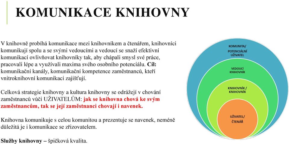 Cíl: komunikační kanály, komunikační kompetence zaměstnanců, kteří vnitroknihovní komunikaci zajišťují.