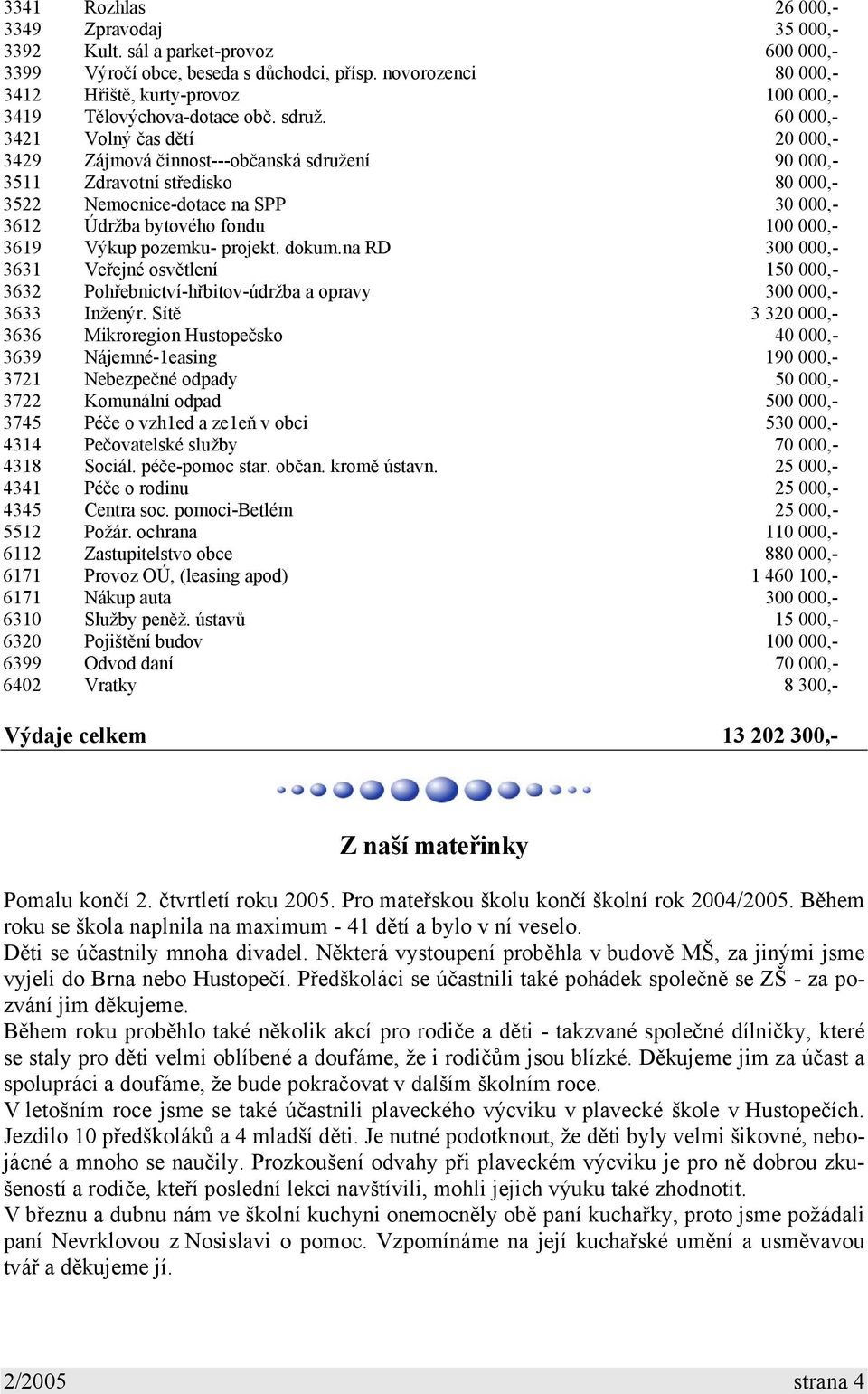 60 000,- 3421 Volný čas dětí 20 000,- 3429 Zájmová činnost---občanská sdružení 90 000,- 3511 Zdravotní středisko 80 000,- 3522 Nemocnice-dotace na SPP 30 000,- 3612 Údržba bytového fondu 100 000,-