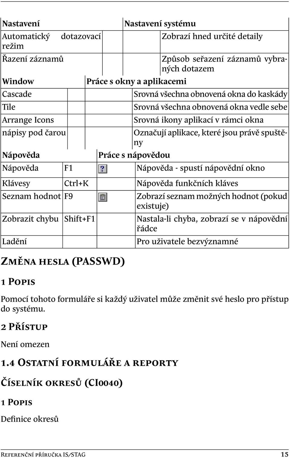 vedle sebe Srovná ikony aplikací v rámci okna Označují aplikace, které jsou právě spuštěny Práce s nápovědou Nápověda - spustí nápovědní okno Nápověda funkčních kláves Zobrazí seznam možných hodnot