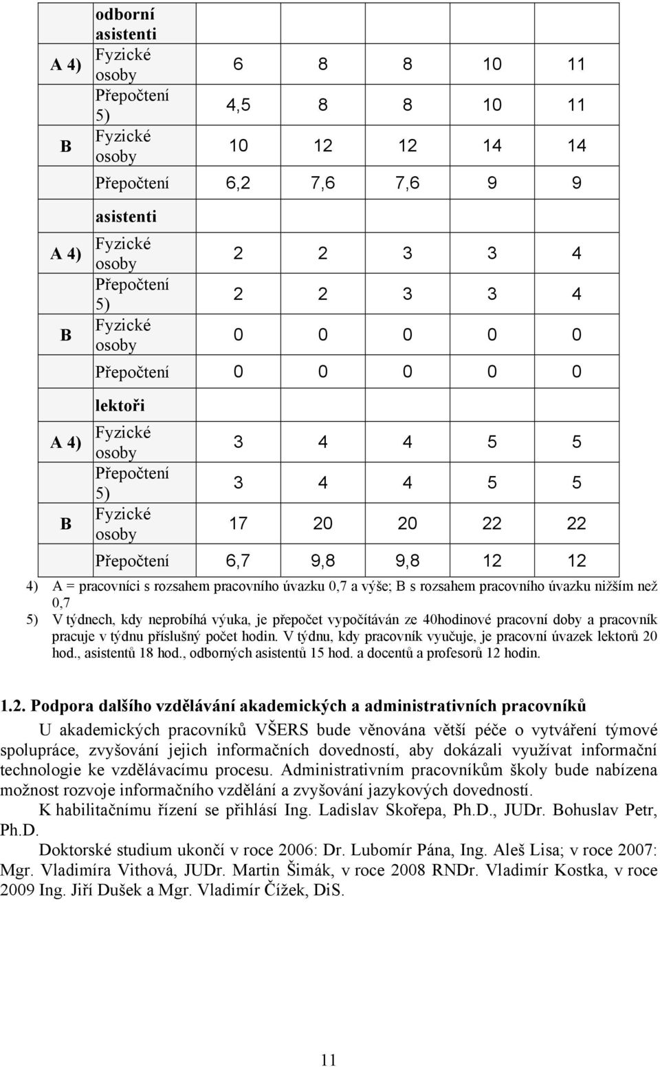 pracovního úvazku 0,7 a výše; B s rozsahem pracovního úvazku nižším než 0,7 5) V týdnech, kdy neprobíhá výuka, je přepočet vypočítáván ze 40hodinové pracovní doby a pracovník pracuje v týdnu