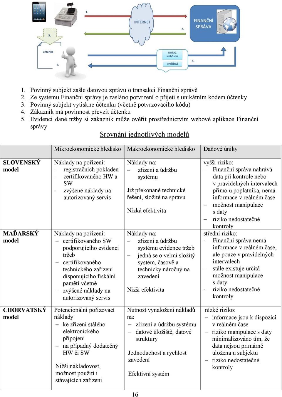 Evidenci dané tržby si zákazník může ověřit prostřednictvím webové aplikace Finanční správy Srovnání jednotlivých modelů Mikroekonomické hledisko Makroekonomické hledisko Daňové úniky SLOVENSKÝ model