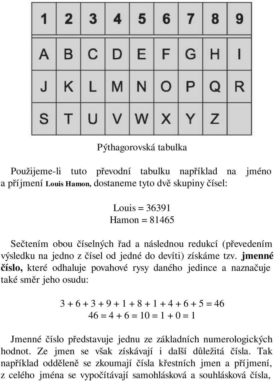 jmenné číslo, které odhaluje povahové rysy daného jedince a naznačuje také směr jeho osudu: 3 + 6 + 3 + 9 + 1 + 8 + 1 + 4 + 6 + 5 = 46 46 = 4 + 6 = 10 = 1 + 0 = 1 Jmenné