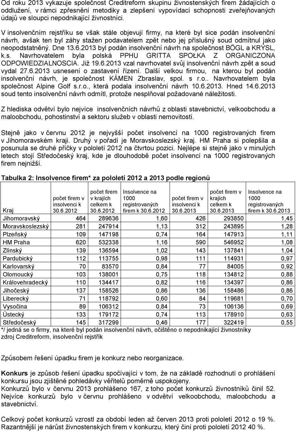 V insolvenčním rejstříku se však stále objevují firmy, na které byl sice podán insolvenční návrh, avšak ten byl záhy stažen podavatelem zpět nebo jej příslušný soud odmítnul jako neopodstatněný.