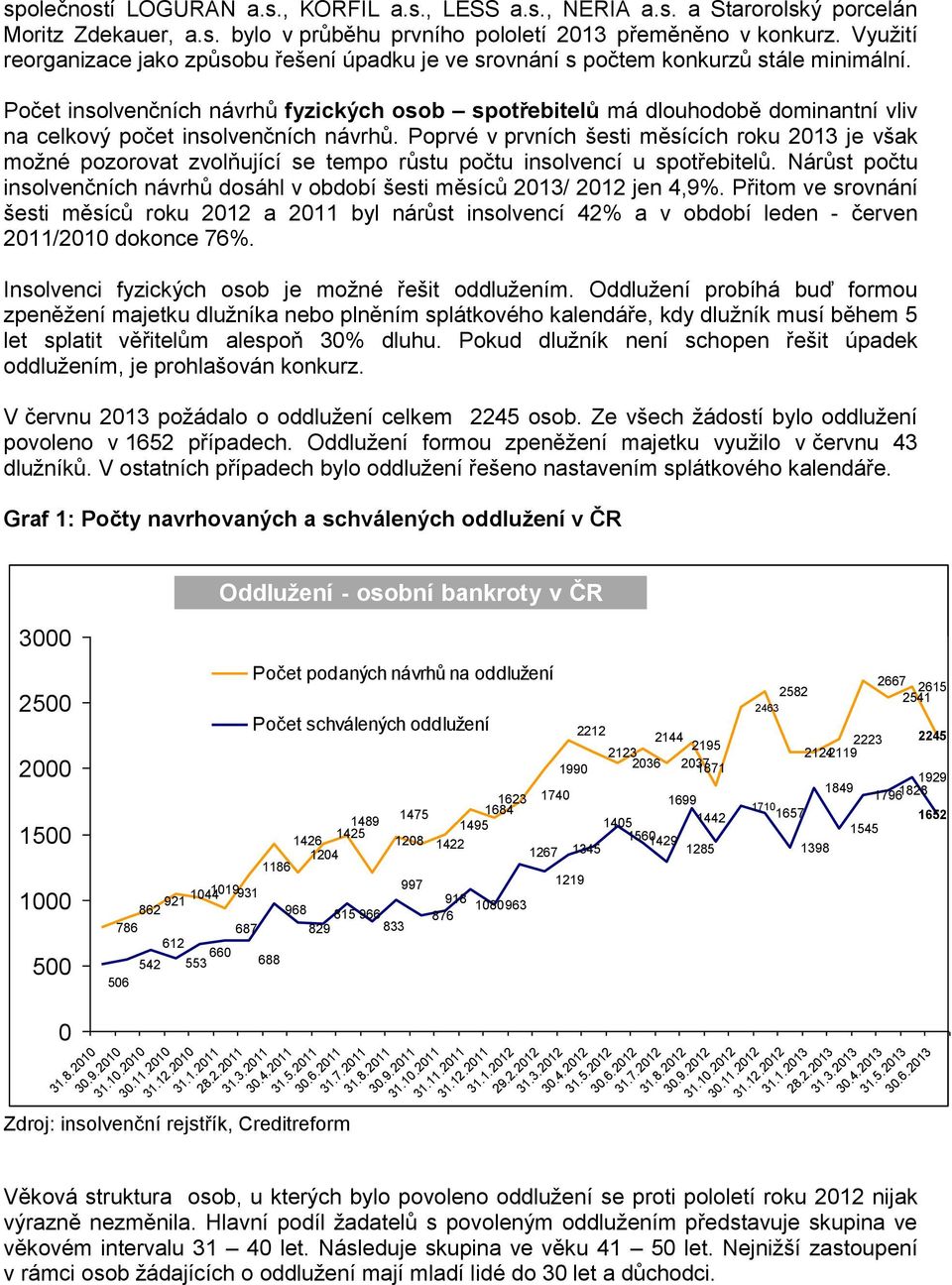 Počet insolvenčních návrhů fyzických osob spotřebitelů má dlouhodobě dominantní vliv na celkový počet insolvenčních návrhů.