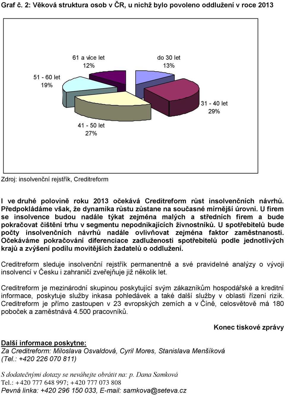 druhé polovině roku 2013 očekává Creditreform růst insolvenčních návrhů. Předpokládáme však, že dynamika růstu zůstane na současné mírnější úrovni.