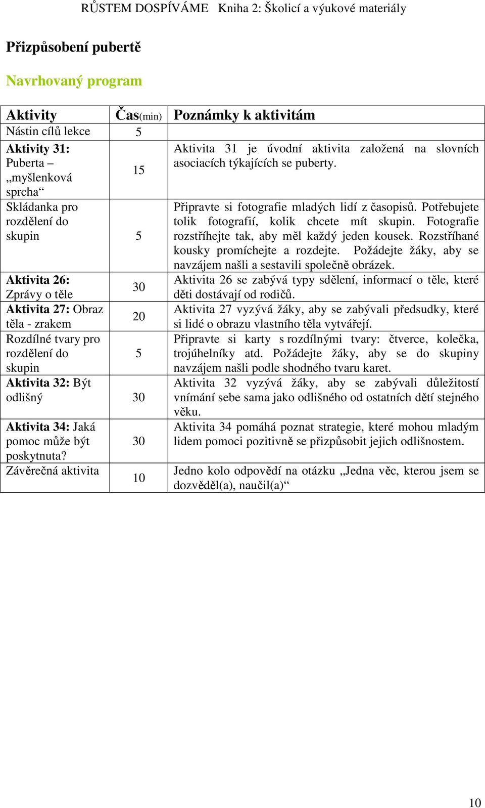 Závěrečná aktivita Čas(min) Poznámky k aktivitám 30 10 Aktivita 31 je úvodní aktivita založená na slovních asociacích týkajících se puberty. Připravte si fotografie mladých lidí z časopisů.