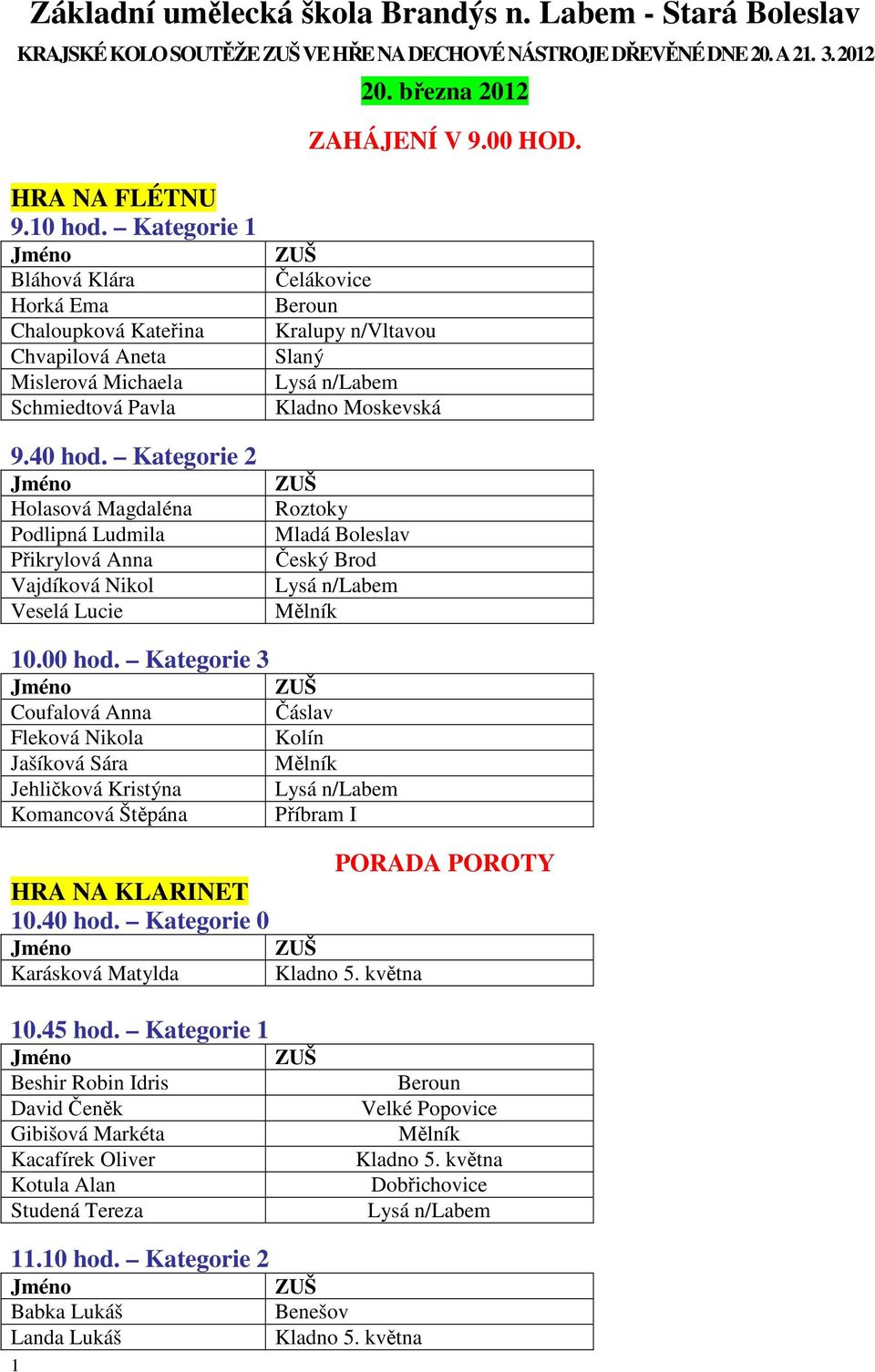 Kategorie 2 Holasová Magdaléna Podlipná Ludmila Přikrylová Anna Vajdíková Nikol Veselá Lucie Čelákovice Beroun Kralupy n/vltavou Roztoky Mladá Boleslav Český Brod 10.00 hod.