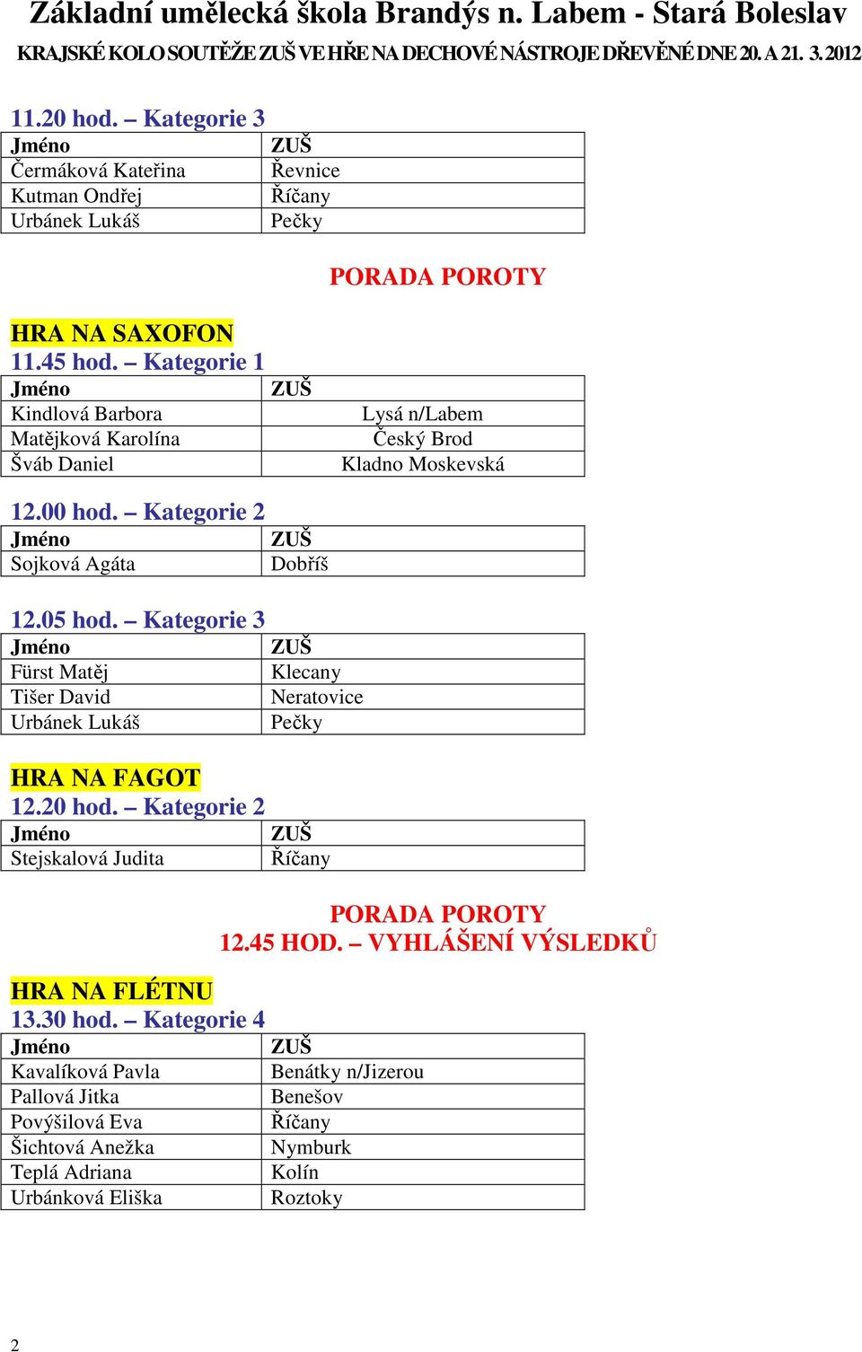 Kategorie 1 Kindlová Barbora Matějková Karolína Šváb Daniel Český Brod 12.00 hod. Kategorie 2 Sojková Agáta 12.05 hod.