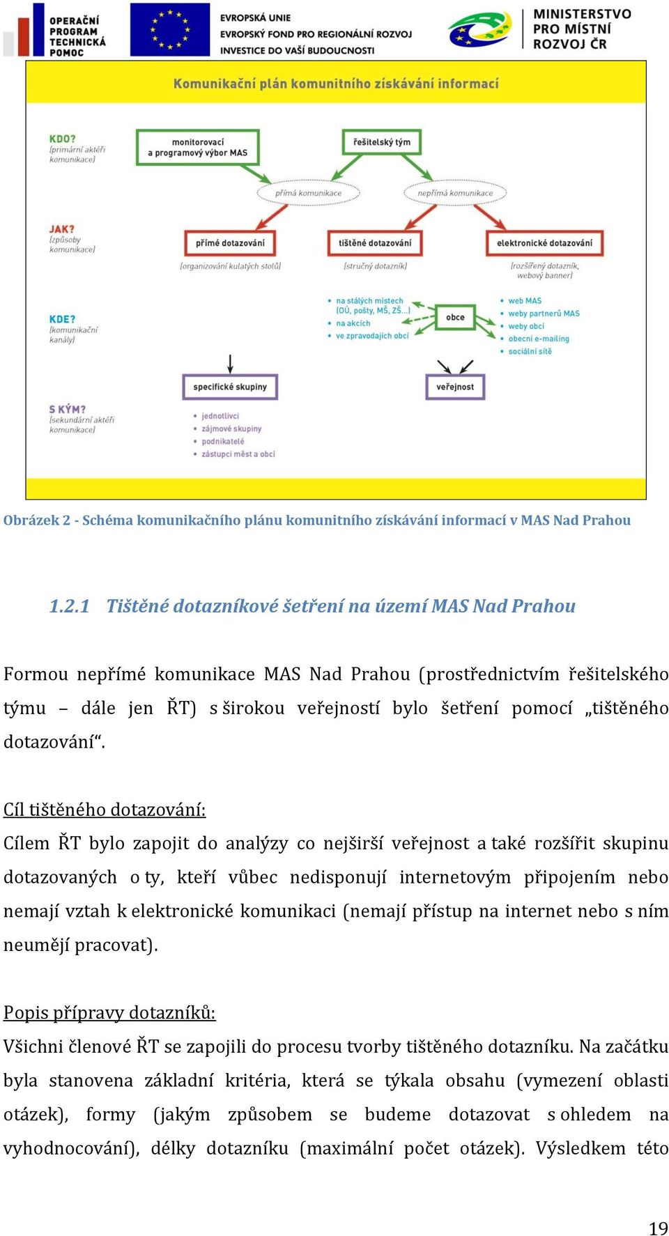 1 Tištěné dotazníkové šetření na území MAS Nad Prahou Formou nepřímé komunikace MAS Nad Prahou (prostřednictvím řešitelského týmu dále jen ŘT) s širokou veřejností bylo šetření pomocí tištěného