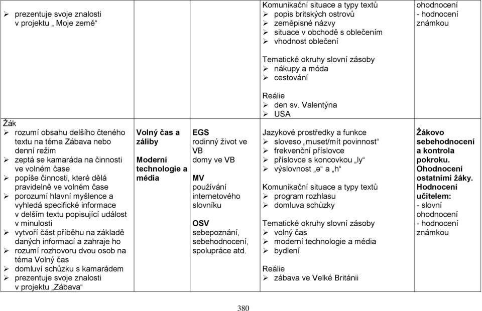 hlavní myšlence a vyhledá specifické informace v delším textu popisující událost v minulosti vytvoří část příběhu na základě daných informací a zahraje ho rozumí rozhovoru dvou osob na téma Volný čas