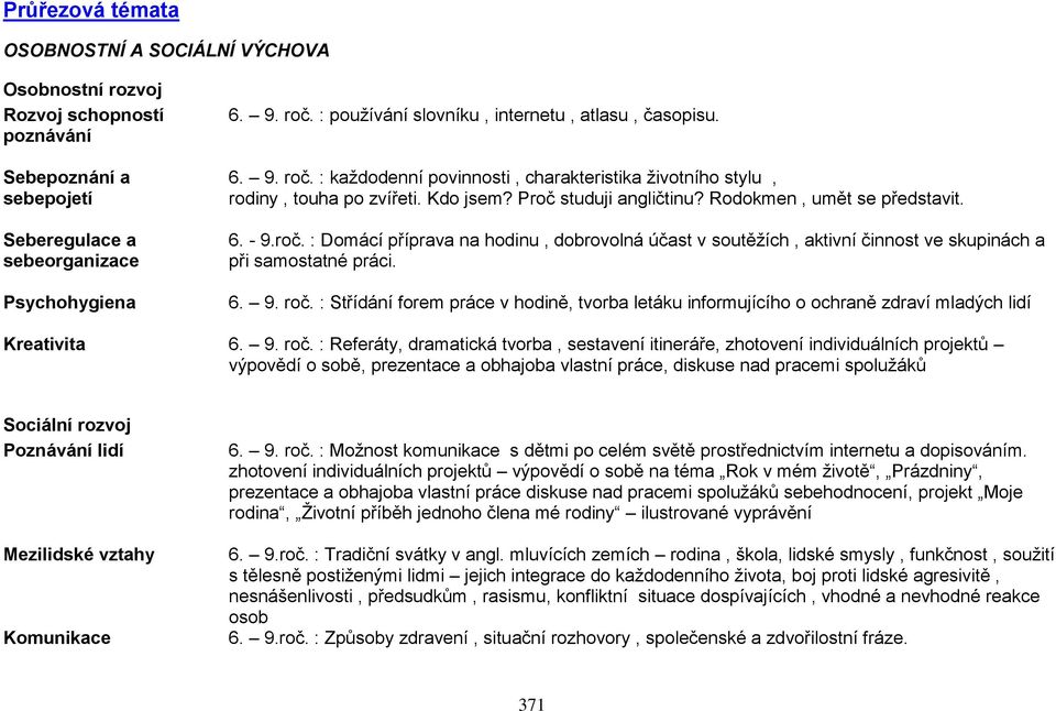 Rodokmen, umět se představit. 6. - 9.roč. : Domácí příprava na hodinu, dobrovolná účast v soutěžích, aktivní činnost ve skupinách a při samostatné práci. 6. 9. roč.