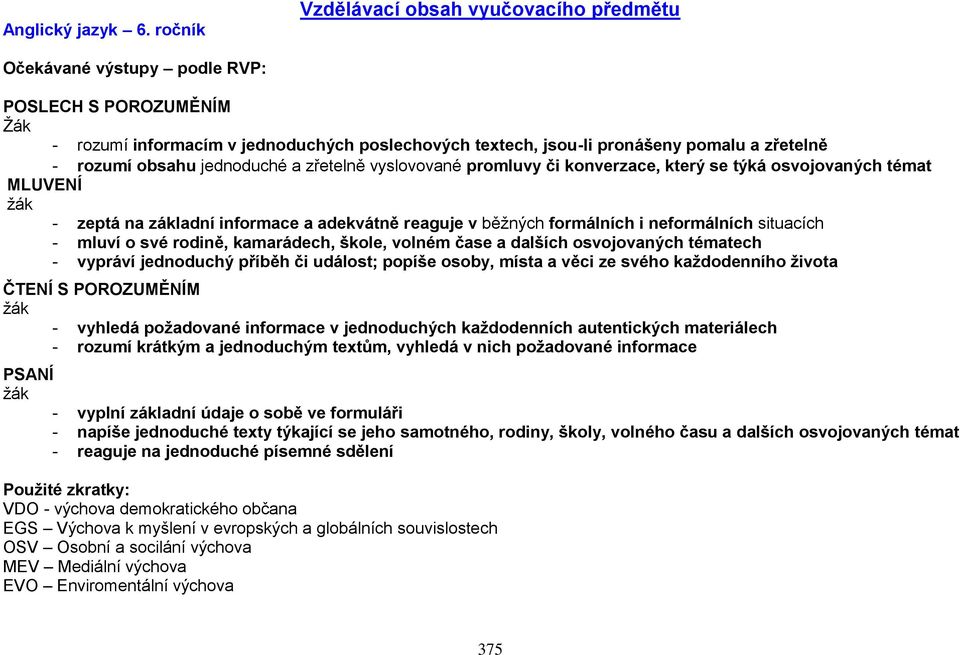 obsahu jednoduché a zřetelně vyslovované promluvy či konverzace, který se týká osvojovaných témat MLUVENÍ žák - zeptá na základní informace a adekvátně reaguje v běžných formálních i neformálních