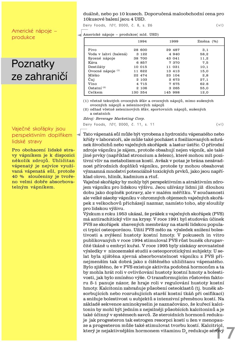 Doporuèená maloobchodní cena pro 10kusové balení jsou 4 USD. Dairy Foods, 101, 2000, è. 8, s. 26 (vl) Americké nápoje produkce( mld.