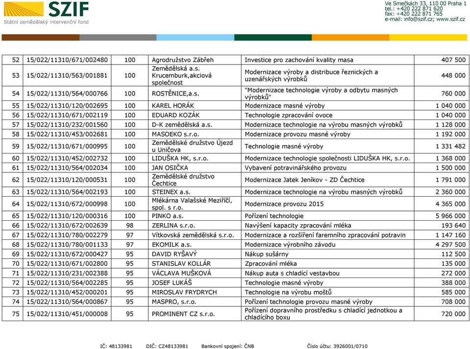 Technologie zpracování ovoce 1 040 000 57 15/022/11310/232/001560 100 D-K zemědělsk