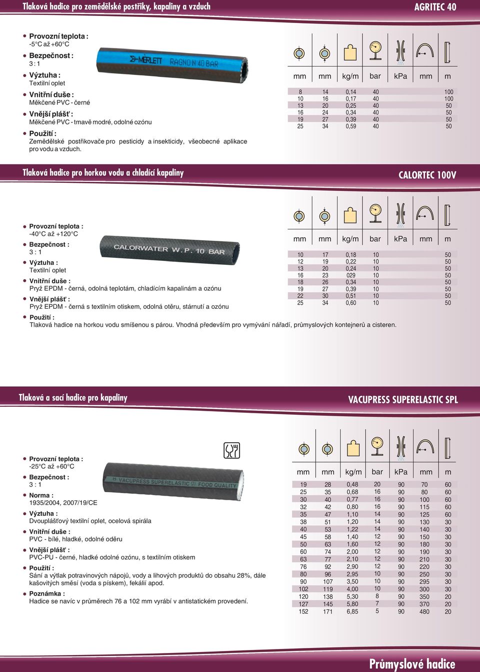 m 0, 0, 0, 0, 0, 0, 0 0 Tlaková hadice pro horkou vodu a chladící kapaliny CALORTEC 0V - C až + C : Textilní oplet Pryž EPDM - èerná, odolná teplotám, chladícím kapalinám a ozónu Pryž EPDM - èerná s